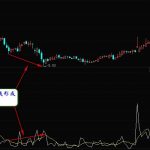 TAPI指標介紹及買點分析-RB螺紋鋼期貨交易網