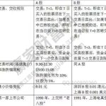 a股市場是什么？a股和b股之間的區別？-RB螺紋鋼期貨交易網