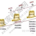 股票管理模式有哪幾種？炒股要注意哪些事項？-RB螺紋鋼期貨交易網