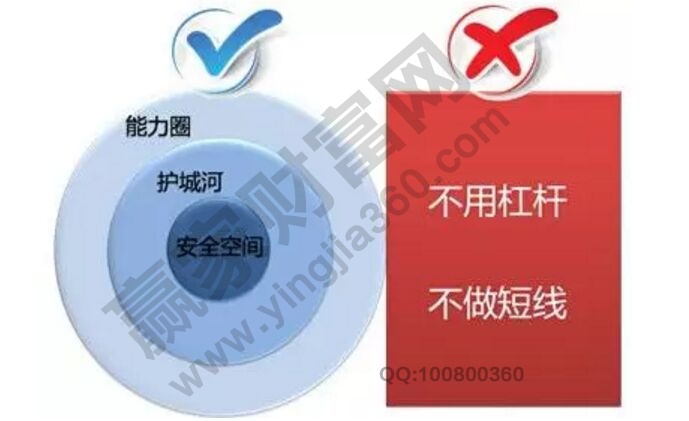 分享新手投資者入股市時需要的賺錢經驗 分享新手投資者入股市時需要的賺錢經驗