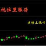 抓漲停板的簡易方法，抓漲停板的四個條件是什么-RB螺紋鋼期貨交易網