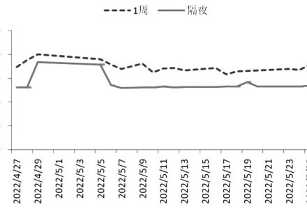 鄭商所晚秈稻保證金多少?交易中要交期貨傭金嗎 鄭商所晚秈稻保證金多少?交易中要交期貨傭金嗎