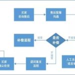 大宗交易時間的具體安排，大宗交易時間和相關注意事項-RB螺紋鋼期貨交易網