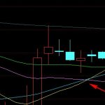 均線金叉死叉是什么？關鍵點位有哪些？-RB螺紋鋼期貨交易網