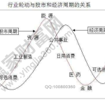 股票交易周期的幾個階段，股票交易周期詳細介紹-RB螺紋鋼期貨交易網