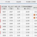 怎么做期貨配資 期貨配資有哪些優勢-RB螺紋鋼期貨交易網