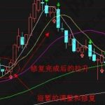 砸單什么意思？股票掃單砸單有什么深意-RB螺紋鋼期貨交易網