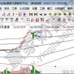 春季周期股有哪些板塊，周期股龍頭股一覽表-RB螺紋鋼期貨交易網