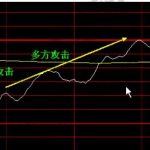 多空什么意思？股票多空線又是什么含義？-RB螺紋鋼期貨交易網
