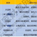 股東權益包括哪些部分？分別代表什么以及有什么含義？-RB螺紋鋼期貨交易網
