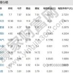 石墨烯概念股上市公司，石墨烯概念股現狀如何-RB螺紋鋼期貨交易網