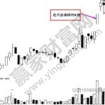 分時趕升波形態的實戰講解-RB螺紋鋼期貨交易網