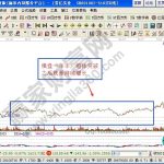 期貨集合競價時的技巧-RB螺紋鋼期貨交易網
