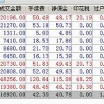 股票手續費怎么算萬三，萬三手續費如何使用-RB螺紋鋼期貨交易網
