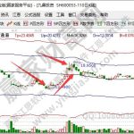 短線炒股就這幾招，短線炒股有什么特點？-RB螺紋鋼期貨交易網