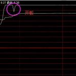 股票開板是什么意思，股票開板因素和后期走勢-RB螺紋鋼期貨交易網