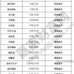 退市后重新上市的股票有哪些，退市重新上市條件及趨勢-RB螺紋鋼期貨交易網