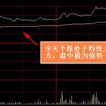 股票盤中強勢是什么意思？圖解強勢特征-RB螺紋鋼期貨交易網