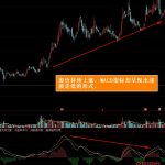 底背離和頂背離圖解是什么 新手必知-RB螺紋鋼期貨交易網