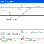 廣發基金如何贖回 廣發基金贖回流程-RB螺紋鋼期貨交易網