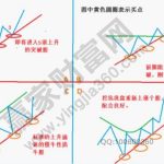商品期貨如何定價?-RB螺紋鋼期貨交易網