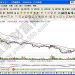 什么是普通股股票?普通股股票有什么特點?-RB螺紋鋼期貨交易網