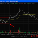 航母概念股有哪些 2021年航母概念主題基金一覽表-RB螺紋鋼期貨交易網