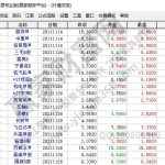 什么是b股？b股和a股有什么區別？b股怎么買賣-RB螺紋鋼期貨交易網