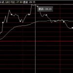 股票交易未成交怎么回事，股票交易未成交原因-RB螺紋鋼期貨交易網