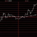 股票為什么會漲和跌，股票漲跌是誰控制的-RB螺紋鋼期貨交易網