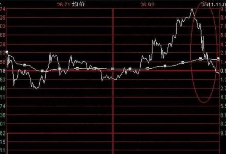 期貨投資沒那么神秘-RB螺紋鋼期貨交易網