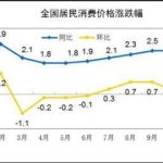 CPI什么意思，CPI對股市影響-RB螺紋鋼期貨交易網