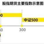 股指期貨開戶有哪些條件？股指期貨具備哪些特點？-RB螺紋鋼期貨交易網
