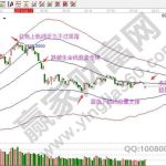 中證指數是什么，中證指數對于股市分析作用-RB螺紋鋼期貨交易網
