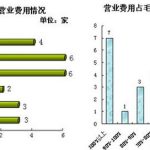 股票知識中的靜待時機投資法-RB螺紋鋼期貨交易網