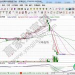 一種危險的分時走勢形態實戰分析-RB螺紋鋼期貨交易網