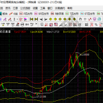 創業板推出的時間及意義，創業板注冊制是好是壞-RB螺紋鋼期貨交易網