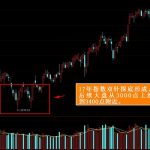雙針探底選股方式是什么 抄底法則之一-RB螺紋鋼期貨交易網