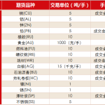 境外客戶可以參與中國期貨市場哪些期貨品種交易-RB螺紋鋼期貨交易網