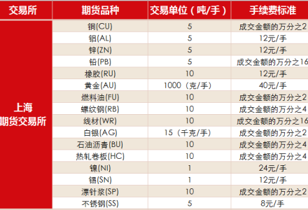 騰訊股票漲了多少倍?騰訊股票怎么買入 騰訊股票漲了多少倍?騰訊股票怎么買入
