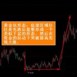 分時戰法技術分析-RB螺紋鋼期貨交易網
