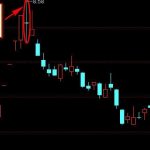 大股東增持的股票值得買入嗎？是利好嗎？-RB螺紋鋼期貨交易網