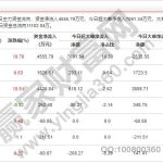 主力是什么意思有哪些，判斷是否有主力建倉的方法-RB螺紋鋼期貨交易網