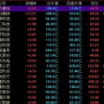 科創板股票怎么炒，科創板股票操作注意事項是什么-RB螺紋鋼期貨交易網