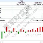 滬股通什么意思？滬港通和港股通和深港通都是什么？有什-RB螺紋鋼期貨交易網