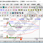 股票交易的費用怎么扣，股票交易費用明細盤點-RB螺紋鋼期貨交易網