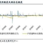 滬港通開通時間是什么時候？滬港通的試點及其積極影響-RB螺紋鋼期貨交易網