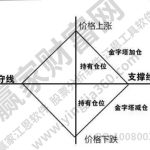 資金監管是什么意思？股票如何進行資金監管？-RB螺紋鋼期貨交易網