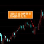 股票解禁后會暴漲嗎 因股操作-RB螺紋鋼期貨交易網
