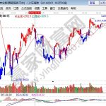 大盤股是什么意思 大盤股操作注意事項-RB螺紋鋼期貨交易網